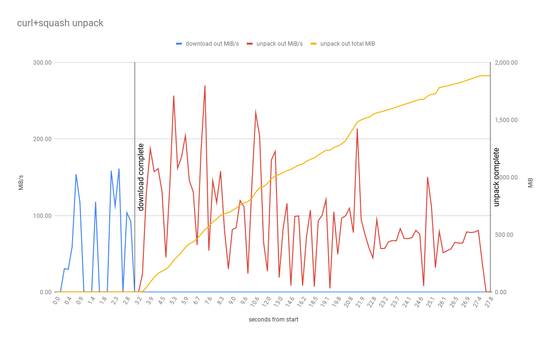 curl+squash unpack.png